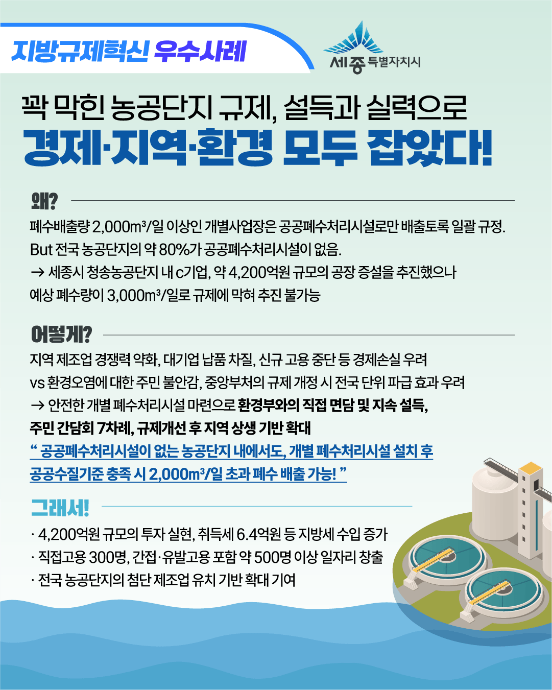 지방규제혁신 우수사례(세종특별자치시) 이미지 1