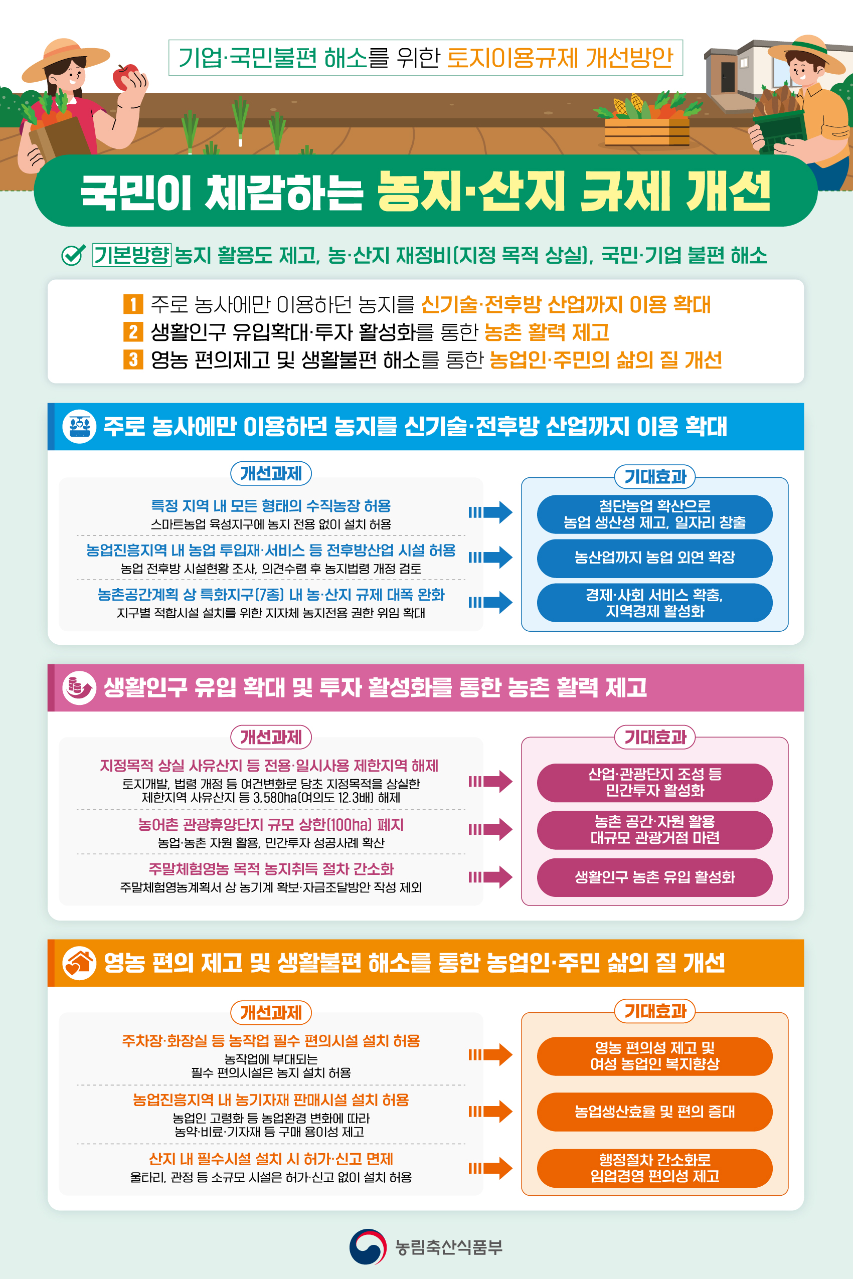 국민이 체감하는 농지, 산지 규제 개선 사례를 소개합니다 이미지 1