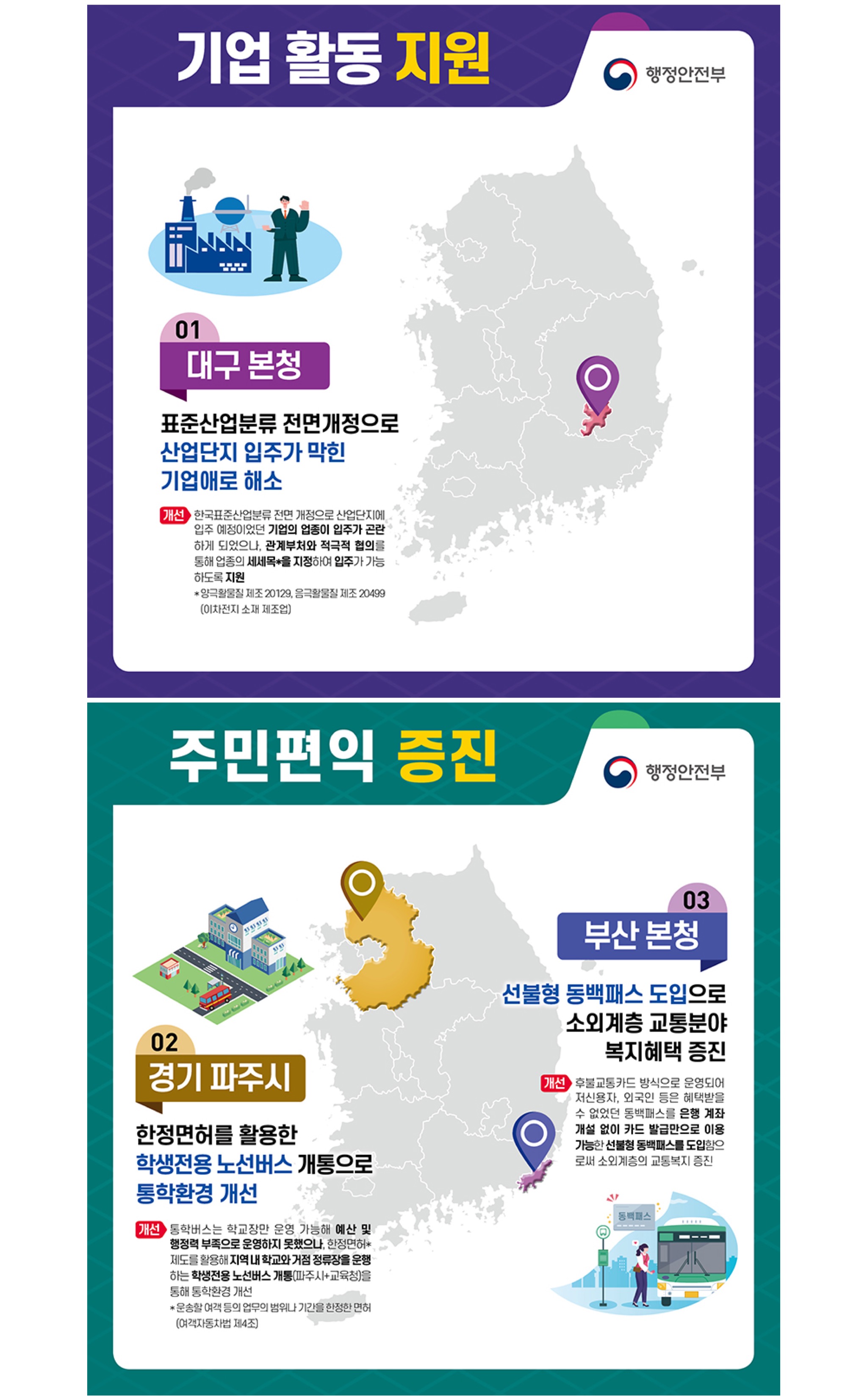 「그림자․행태 규제 개선을 위한」 2024년 1분기 적극행정 우수사례 안내 이미지 1