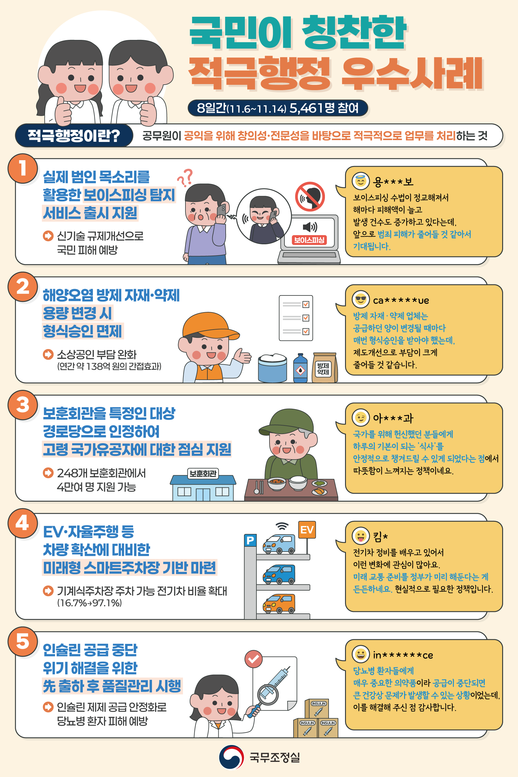 국민이 직접 뽑은 진짜 적극행정 TOP5 이미지 1