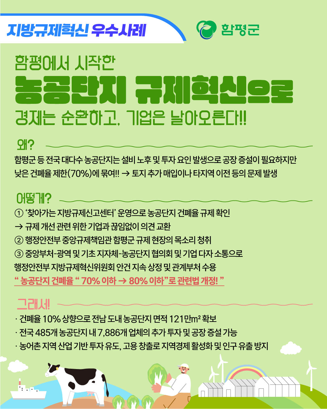 지방규제혁신 우수사례(전남 함평군) 이미지 1