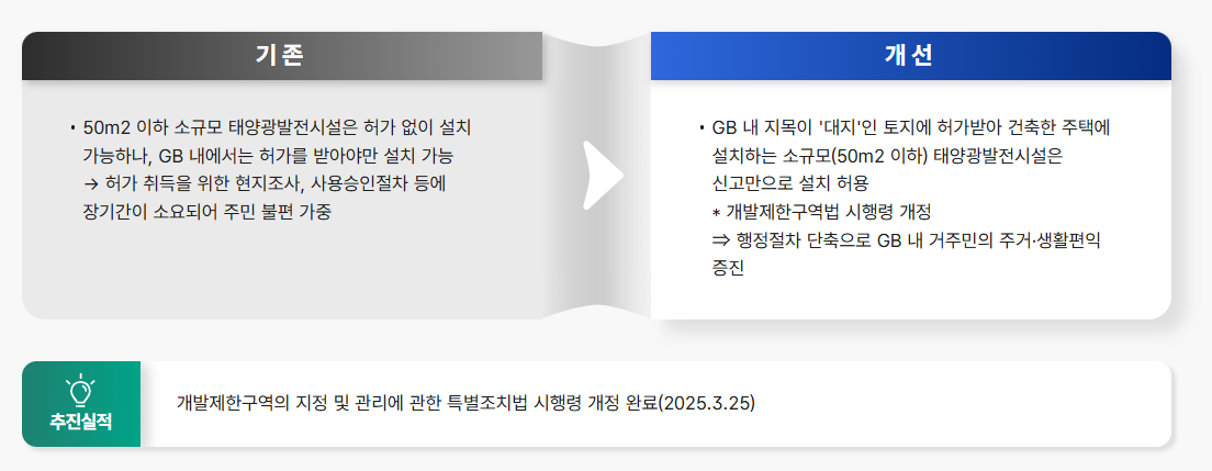 그린벨트 내 주택용 태양광 발전시설 설치 신고제로 변경 이미지 1
