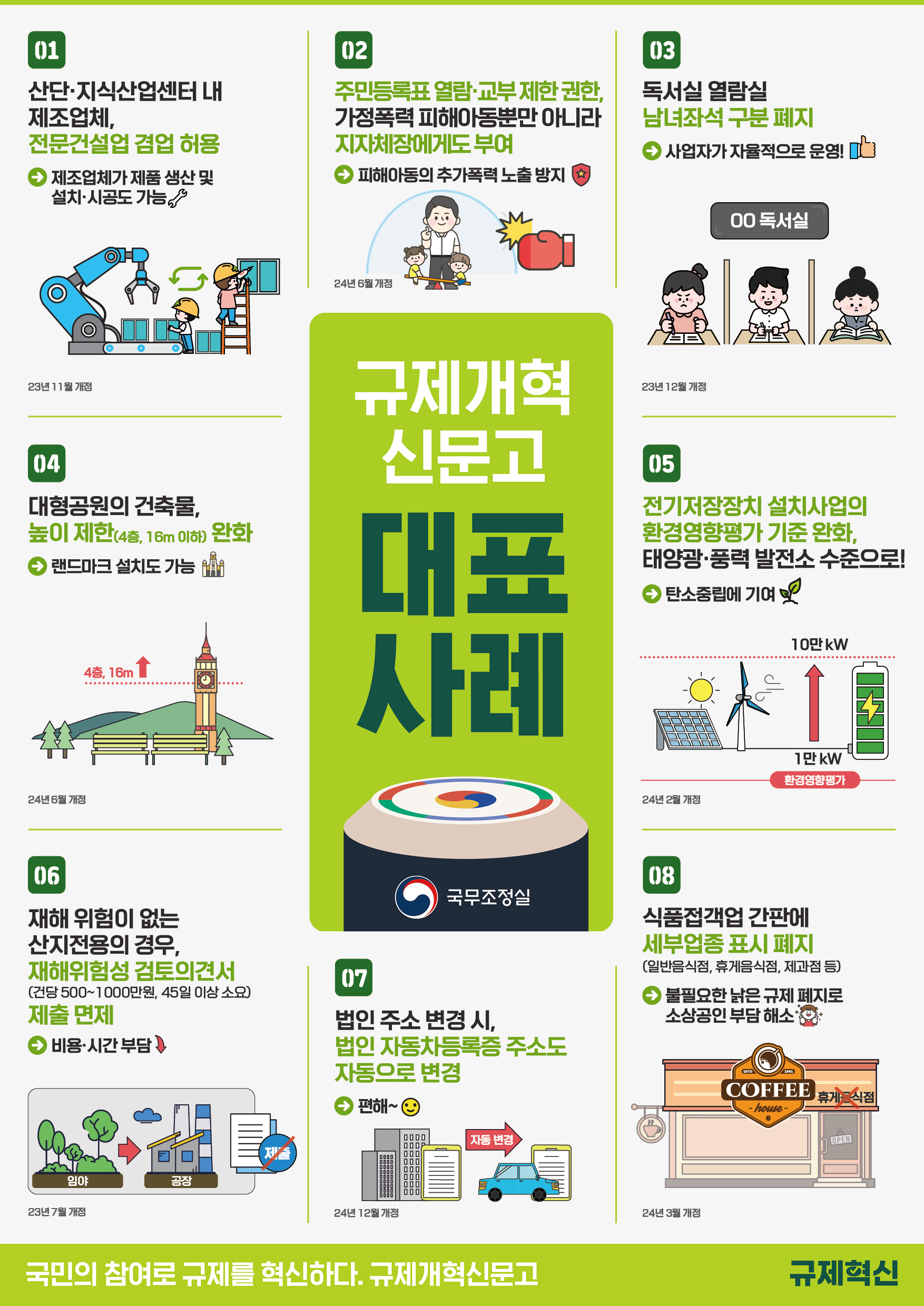 규제개혁신문고 운영성과 (대표사례 8건) 이미지 2