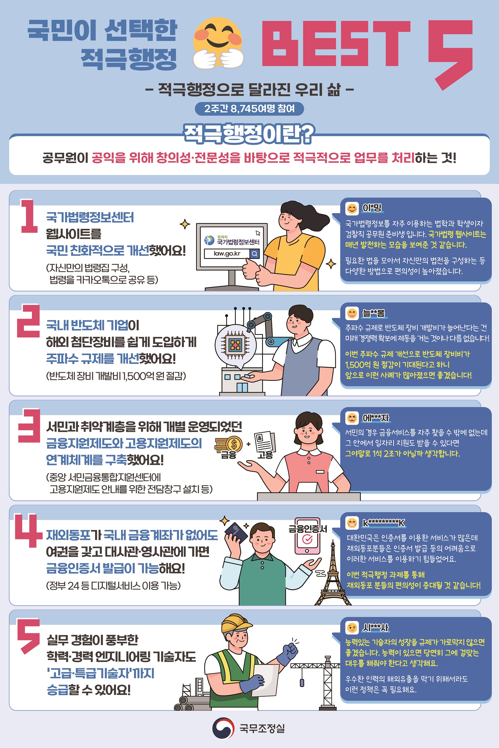 국민이 뽑은 적극행정 우수과제 BEST 5 이미지 1