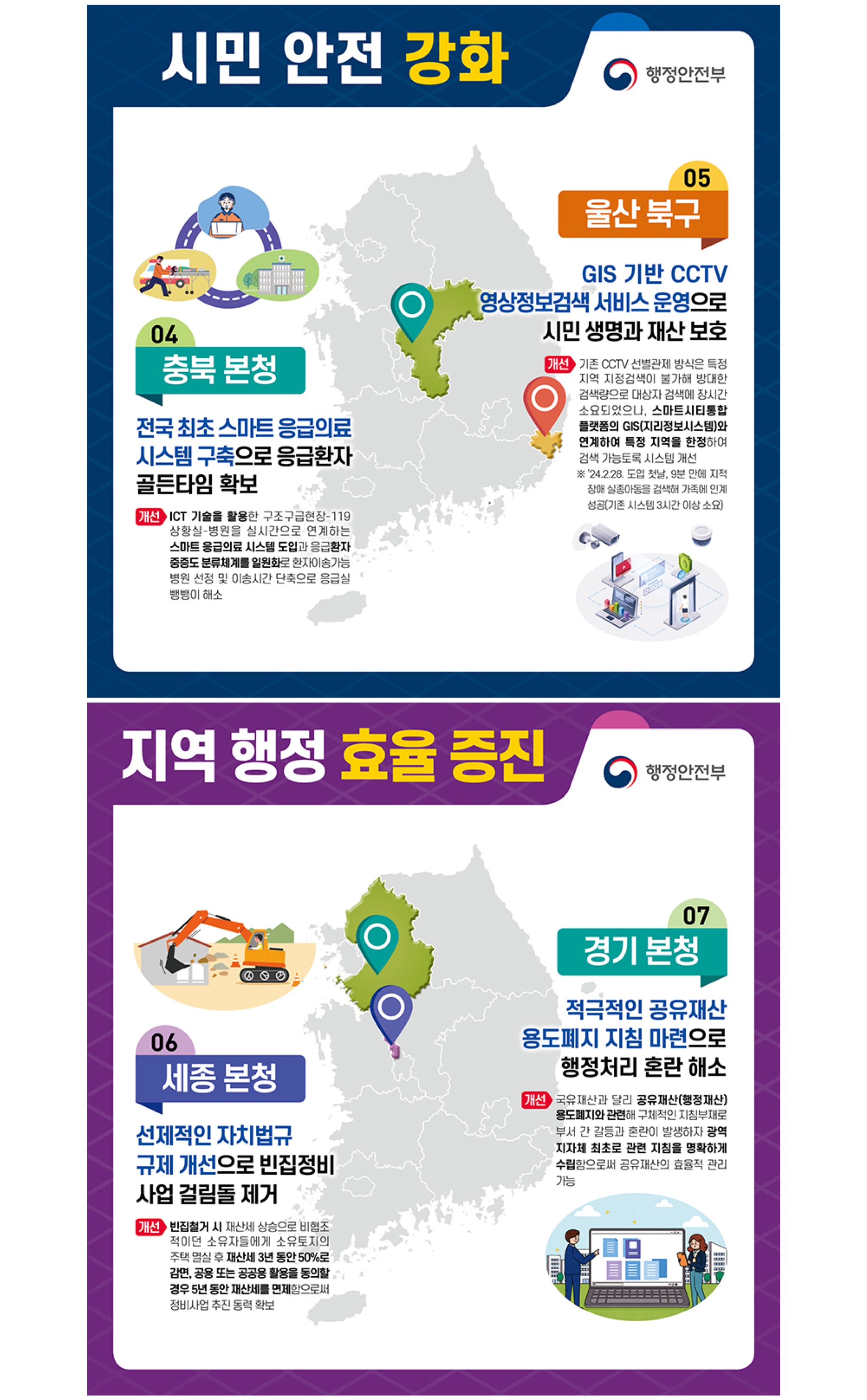 「그림자․행태 규제 개선을 위한」 2024년 1분기 적극행정 우수사례 안내 이미지 2