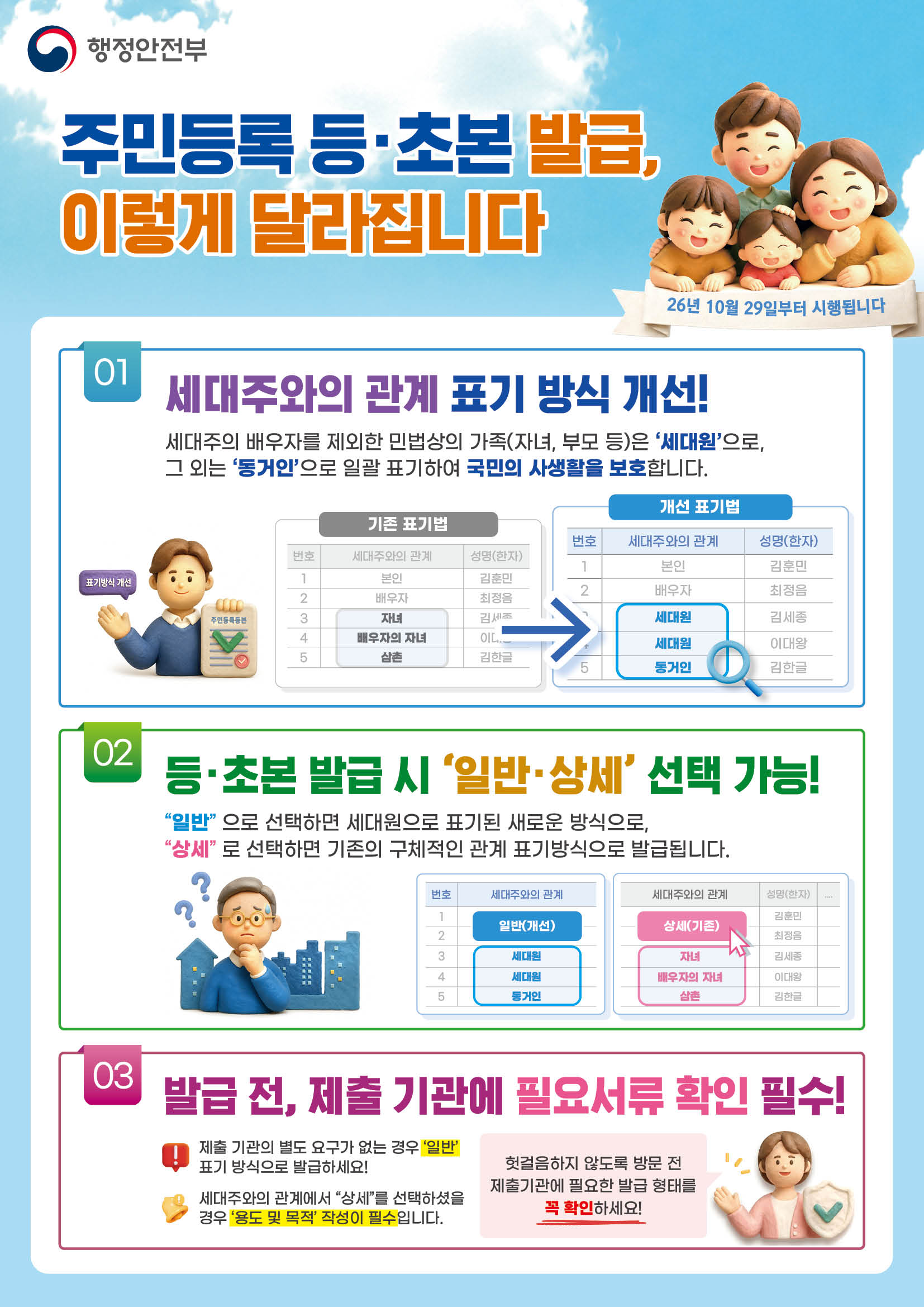 주민등록표 등·초본 표기 방법 개선 안내(10. 29. 시행) 이미지 1