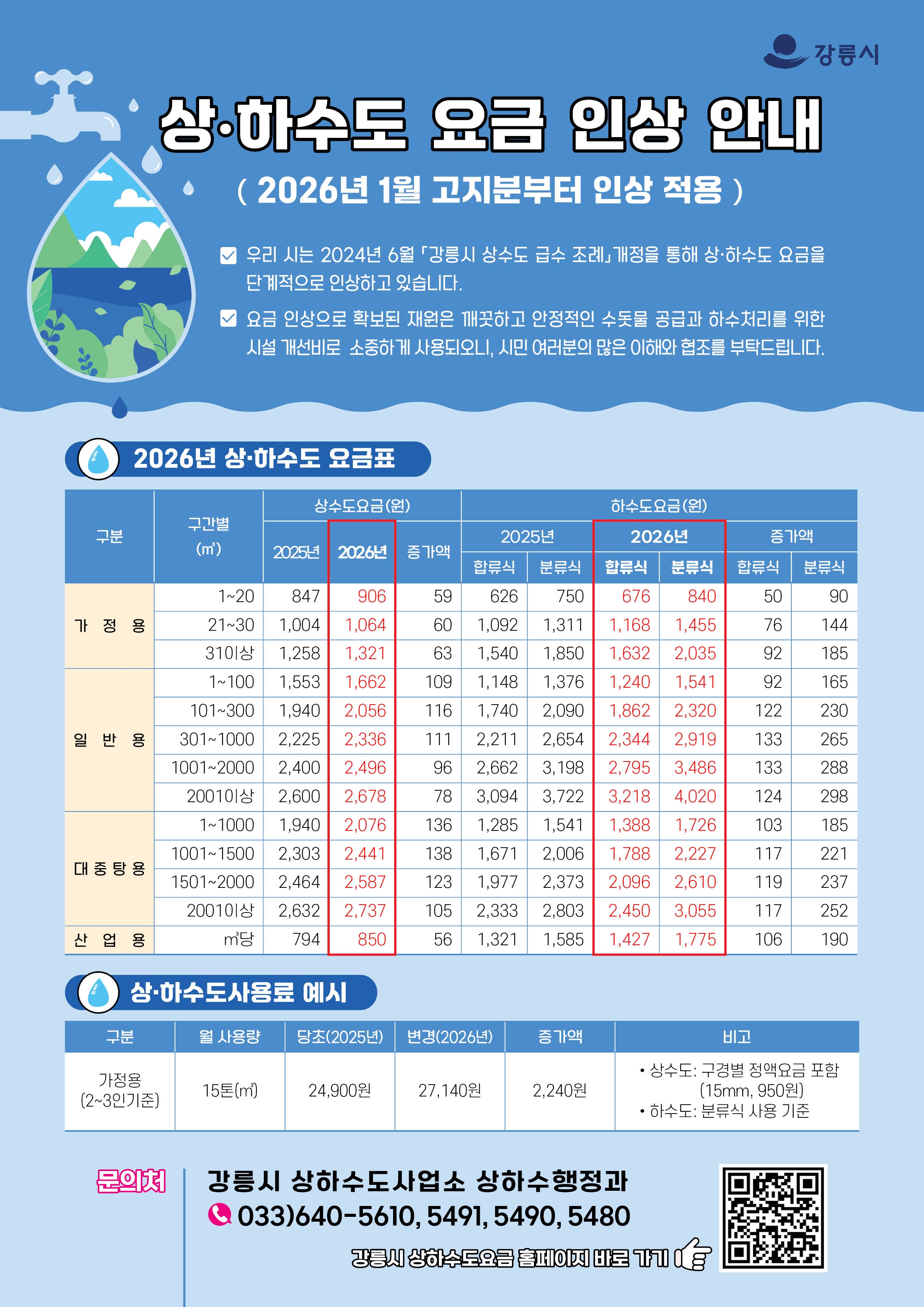 2026년 상하수도요금 인상 안내 이미지 1
