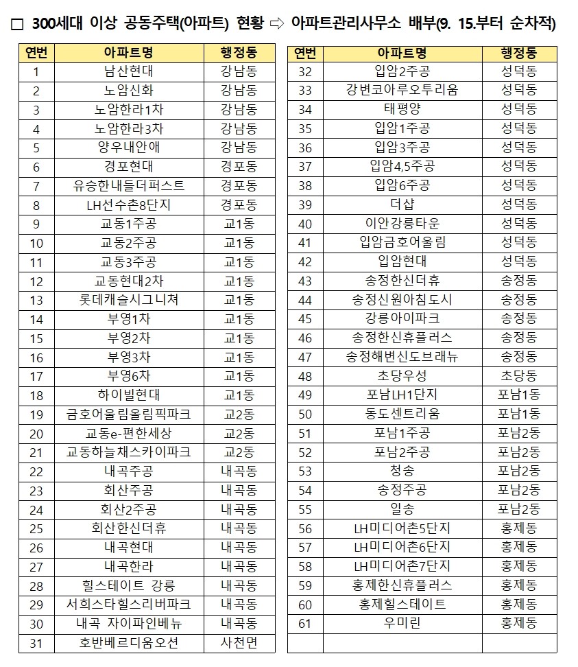 병입수 대수용가 아파트 15일(월)부터 순차 배부 시작 이미지 2