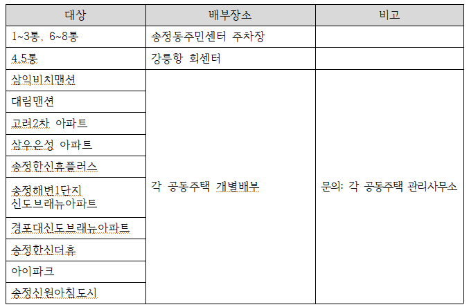 송정동 제2차 병입수 집중 배부 일정 알림 이미지 1