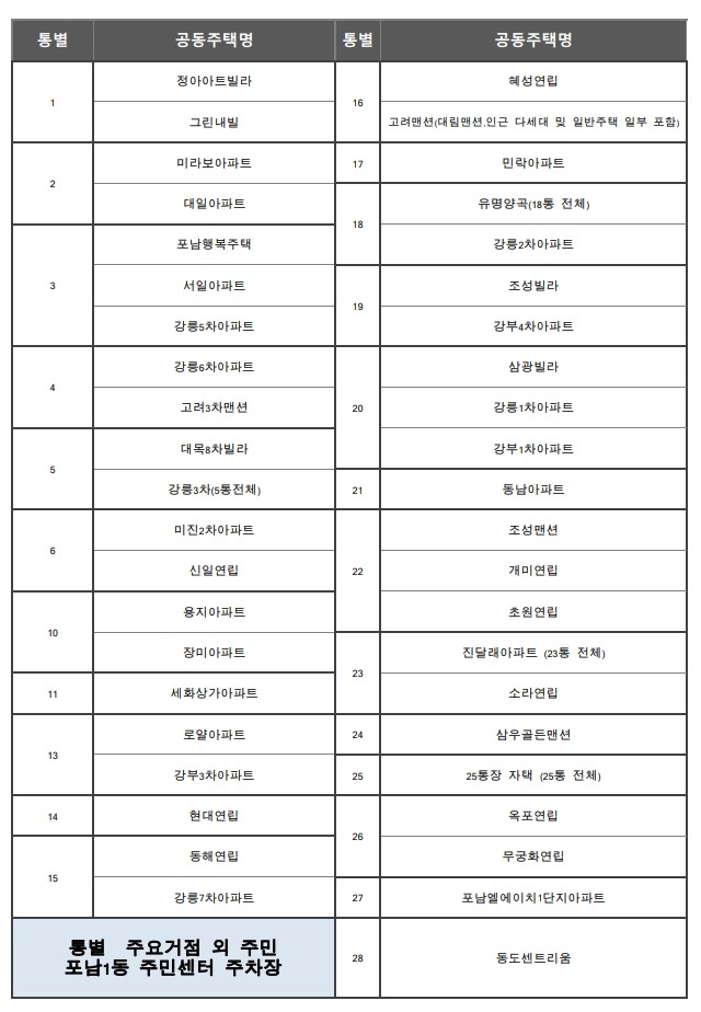 포남1동 주민 제2차 병입수 배부 안내 이미지 1
