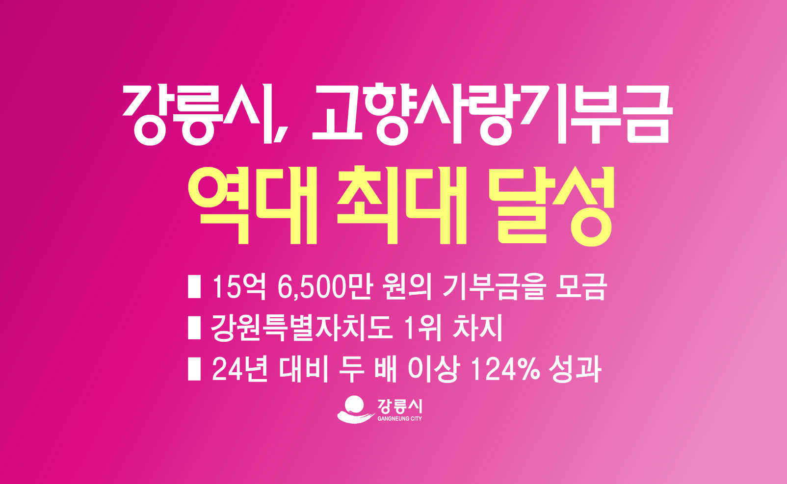 강릉시, 고향사랑기부금 역대 최대 달성.. 도내 1위 이미지 1