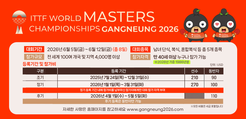 대회기간 : 2026년 6월 5일(금) ~ 6월 12일(금) (총8일)
참가규모 : 전 세계 100여 개국 및 지역 4,000명 이상
대회종목 : 남녀단식, 복식, 혼합복식 등 총 5개 종목
참가자격 : 만40세 이상 누구나 참가 가능
※ 2026년 기준 1986년생
등록기간 및 참가비
구분 : 조기
등록기간 : 2025년 7월 24일(목)~12월31일(수)
선수 : 210
동반자 : 90
구분 : 정기
등록기간 : 2026년 1월 1일(목) ~ 3월 31일(화)
선수 : 270
동반자 : 100
정기 등록 기간 내에 참가비를 납부하신 참가자에게만 대회 참가 자격 부여
구분 : 후기
등록기간 : 2026년 4월 1일(수)~5월 5일(화)
동반자 : 110
※ 모든 비용은 세금 포함입니다.
자세한 사항은 홈페이지를 참고하세요 www.gangneung2026.com