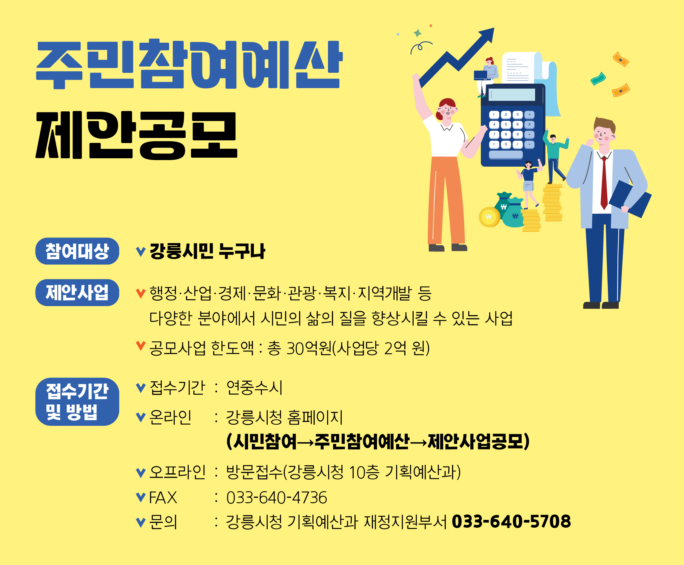 주민참여예산 제안공모
 접수기간 : 연중수시
※`23년도 3.20.까지 접수분 → `23년도 1회추경 예산 반영
※`23년도 3.20.이후~8.31까지 접수분 → `24년도 당초 예산 반영

 온라인 : 강릉시청 홈페이지
          (“시민참여-주민참여예산-제안사업 공모”)
 오프라인 : 방문접수 FAX : 033-640-4736
 문의 : 강릉시 기획예산과 재정지원부서(033-640-5708)