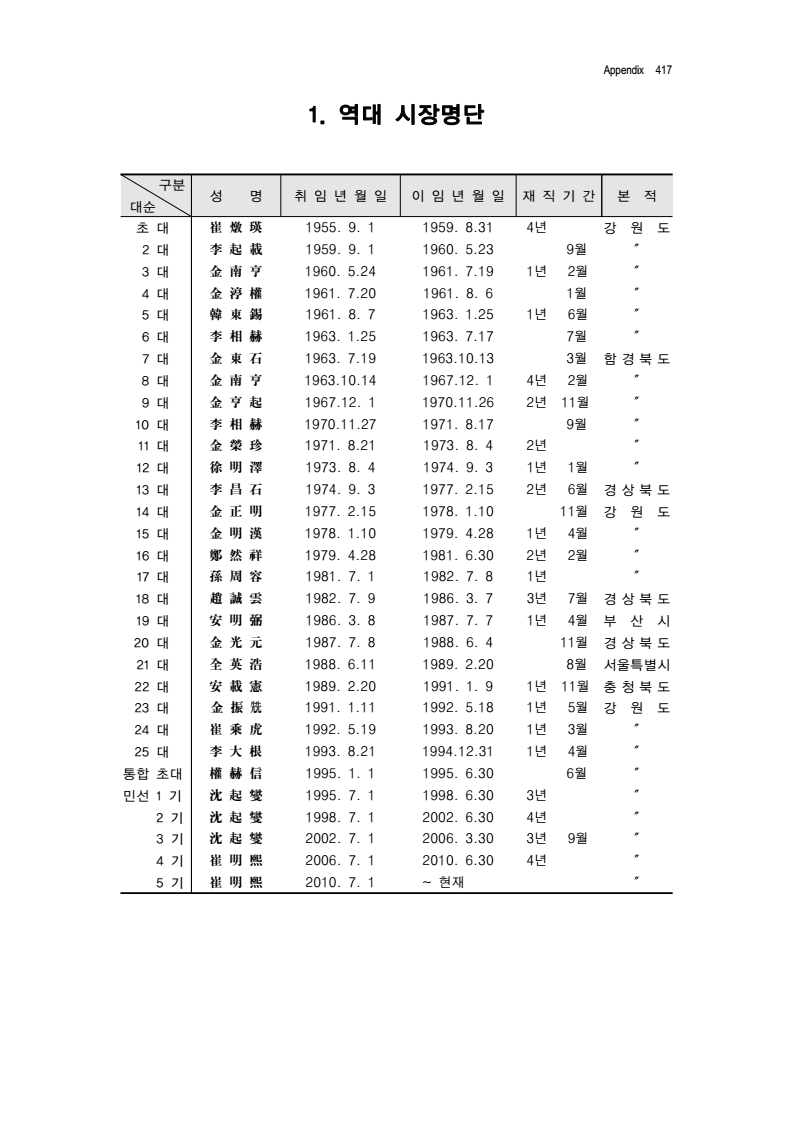 page2