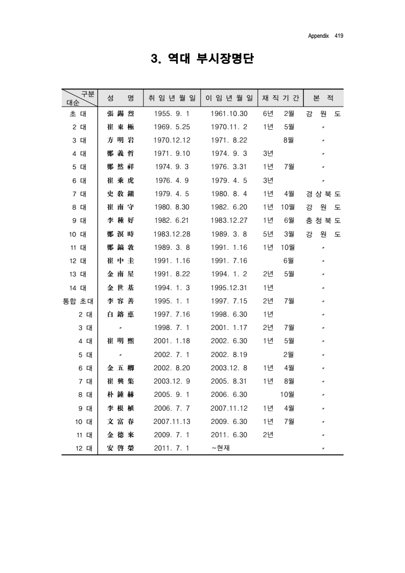 page4