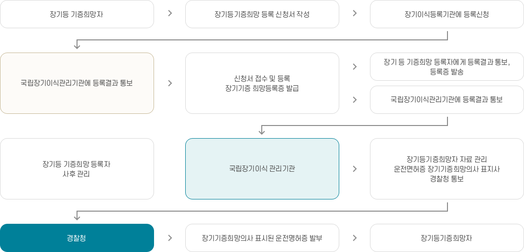 하단참조
